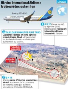 Boeing ukrainien abattu