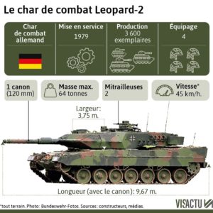 Un char de combat Leopard 2 de l'armée Allemande